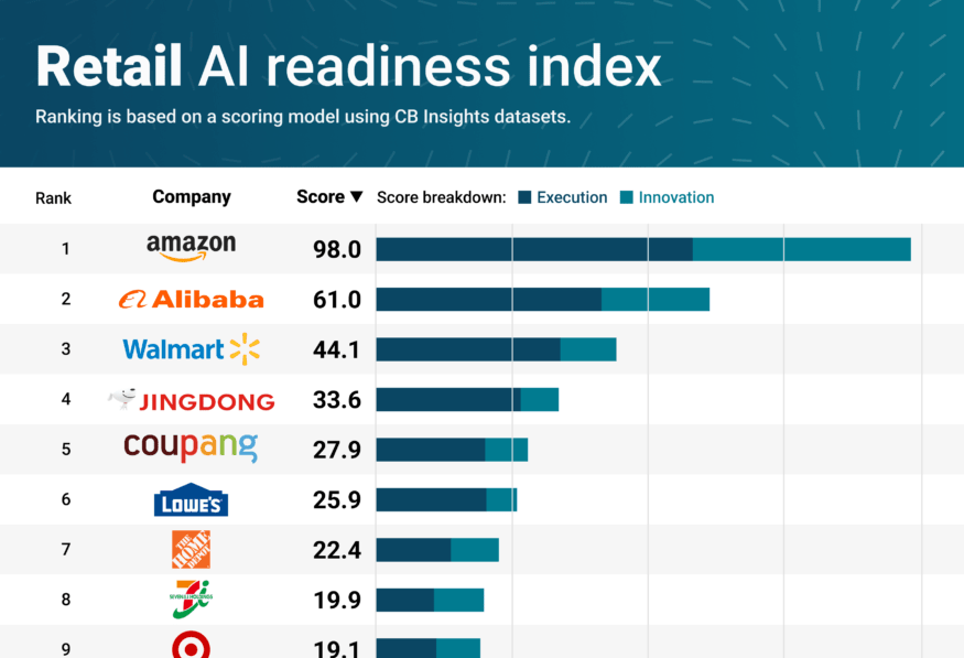 Retail-AIReadinessIndex-062025-v4-880x1311