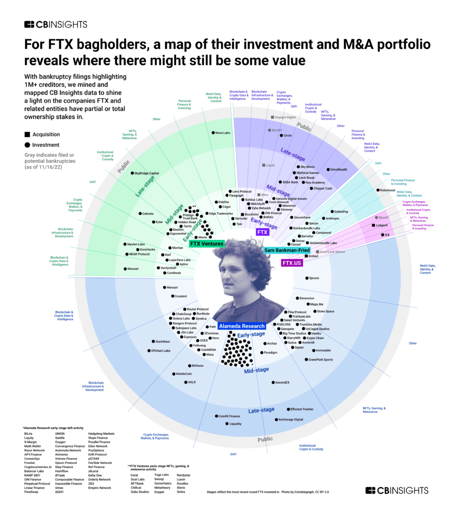 SBF map