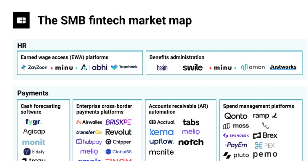 SMB fintech market map FI