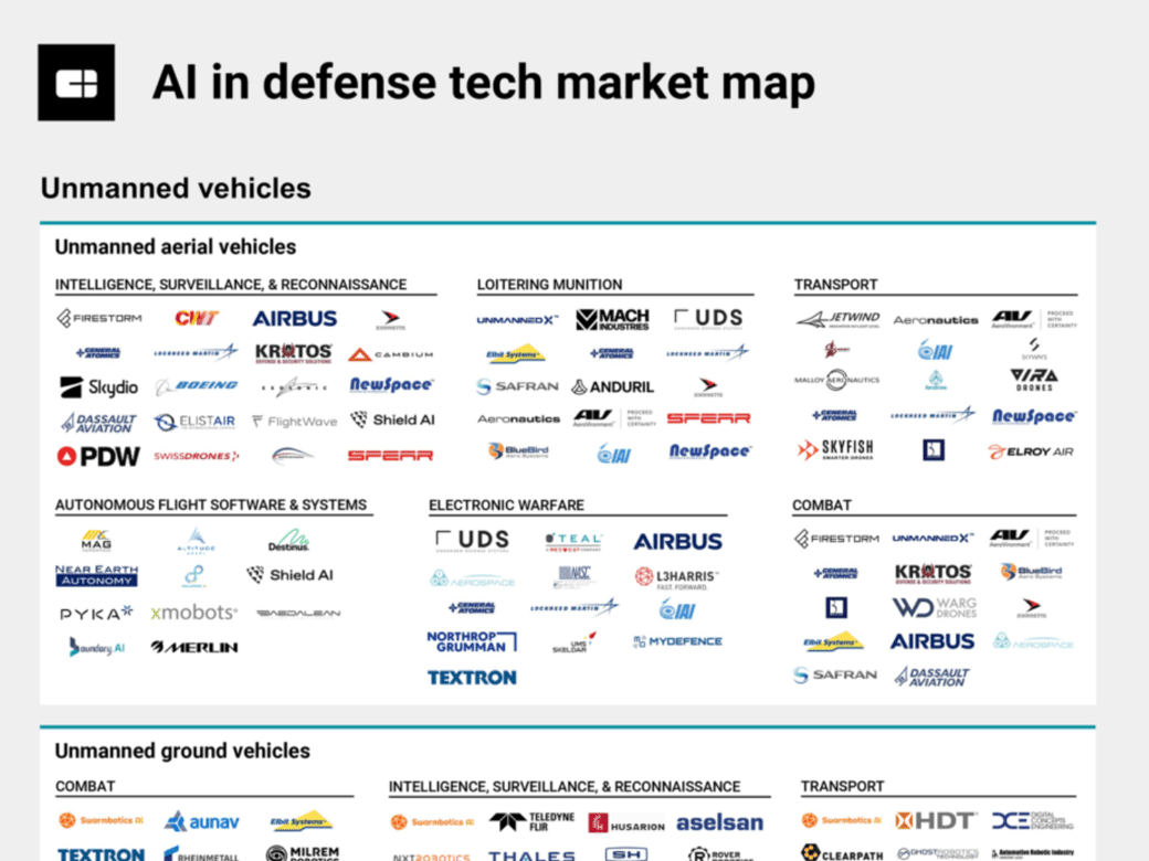 AI in defense tech market map