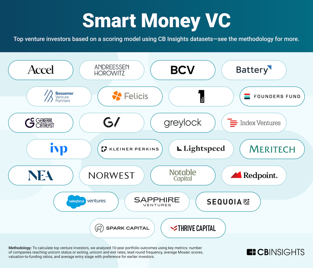 SmartMoneyVC-052025-1-1-1