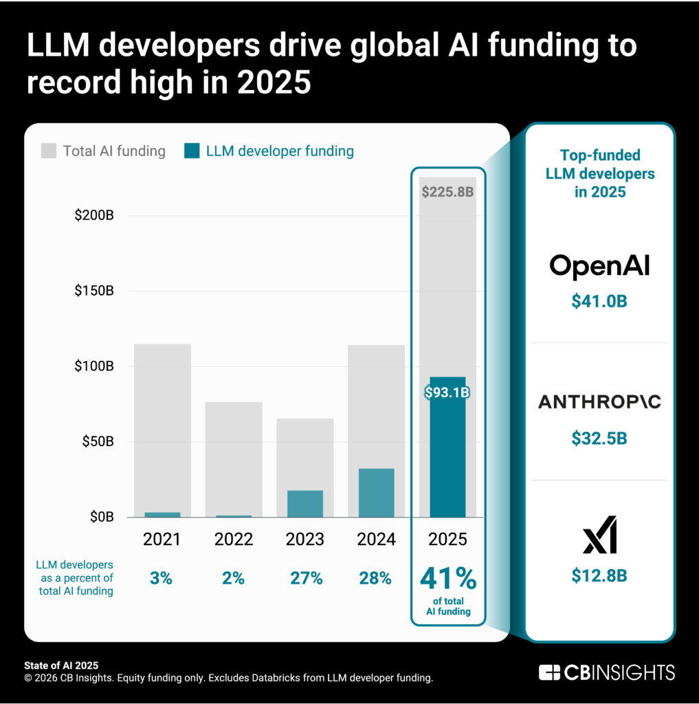 SoAI-2025-TLDRchart1-v1-1017x1024