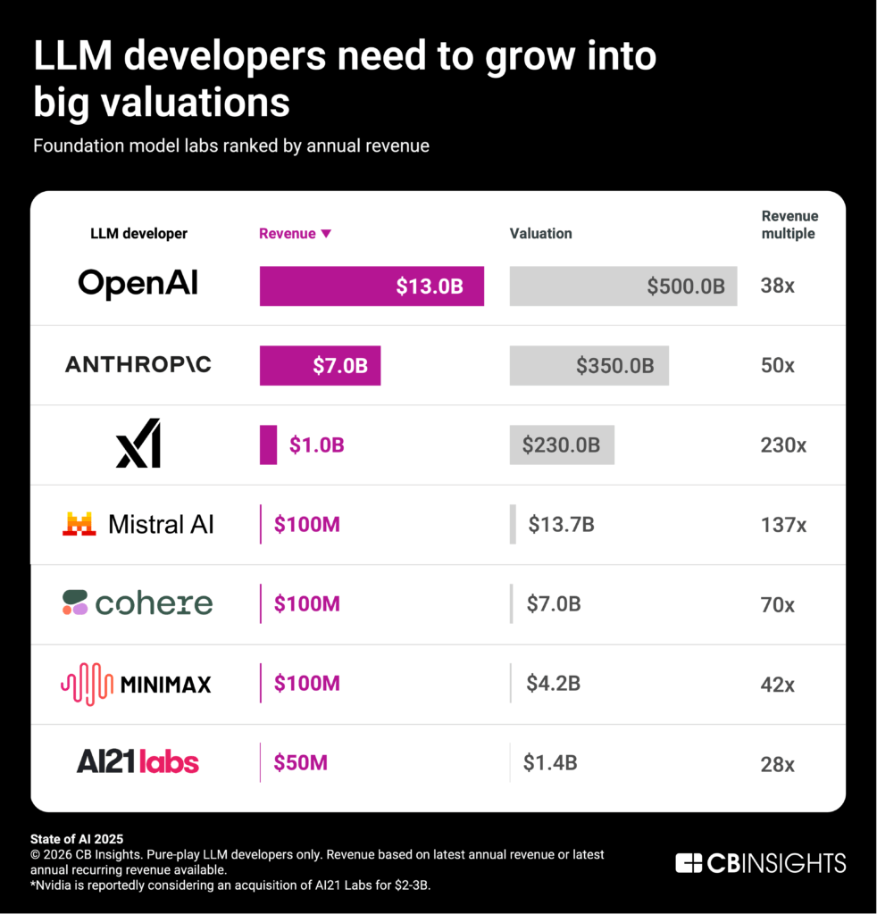 SoAI-2025-TLDRchart2.5-v1-982x1024