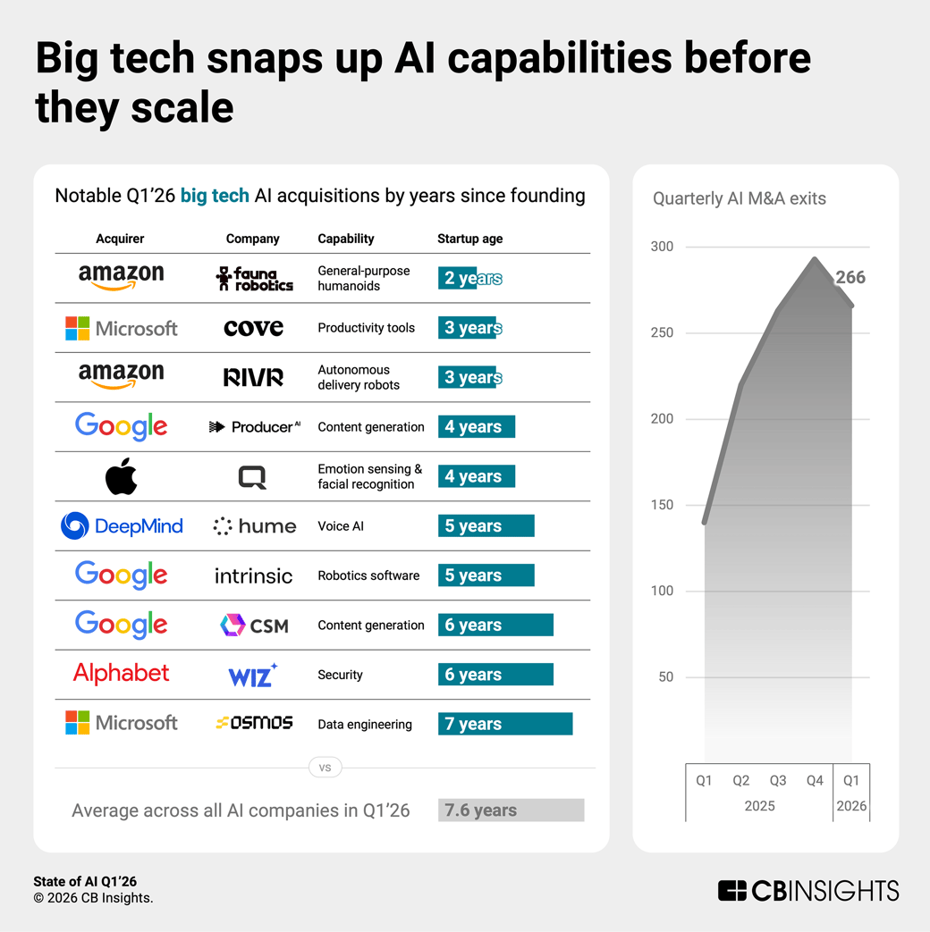 SoAI-Q126-TLDRchart3-v5