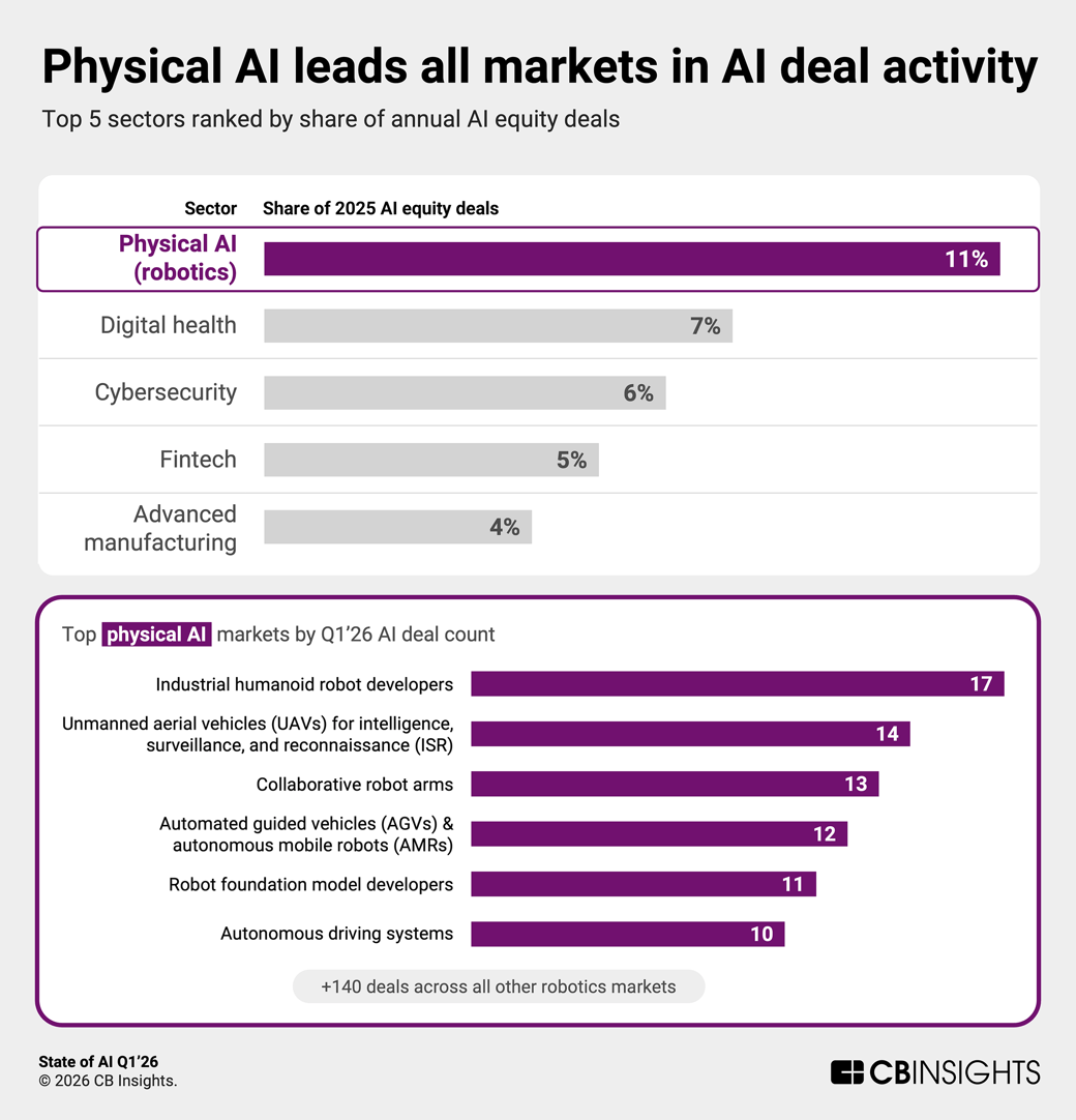SoAI-Q126-TLDRchart4-v3