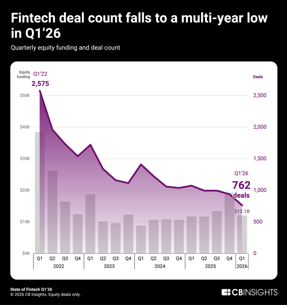 SoFintech-Q126-TLDRchart1-v1-964x1024