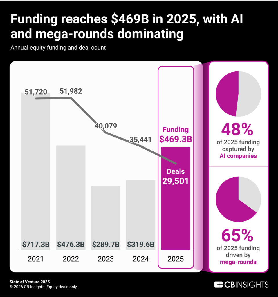 SoV2025_TotalFunding_1-958x1024