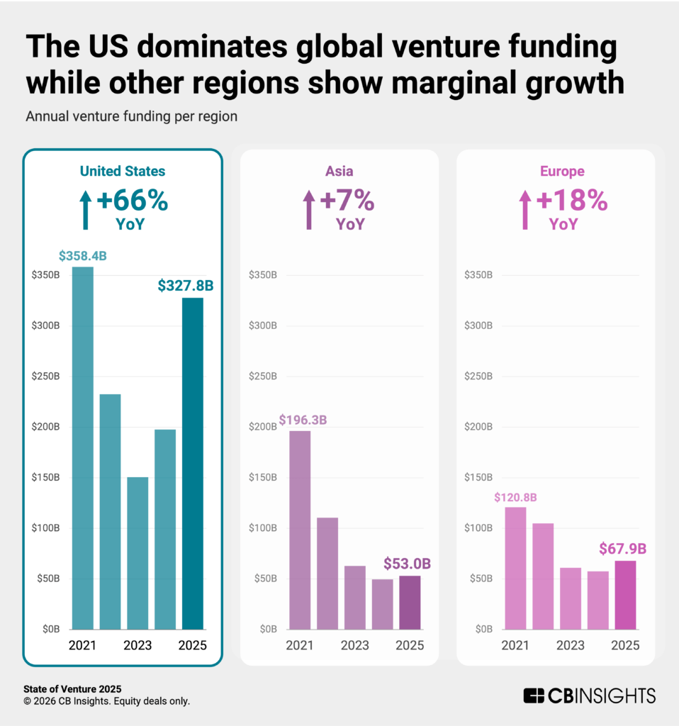 SoV2025_USFunding_2-958x1024