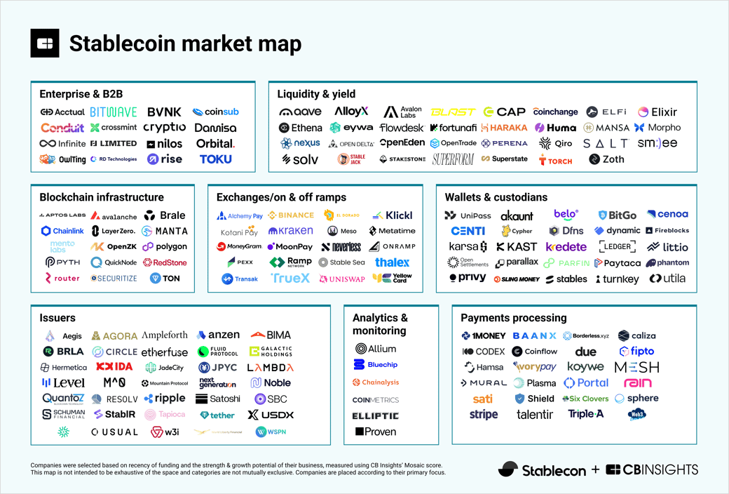 Stablecoin MM - 052025 3 (1)