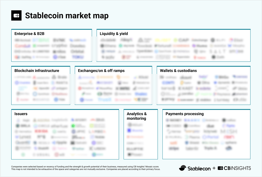 Stablecoin market map - NL 5-22-25
