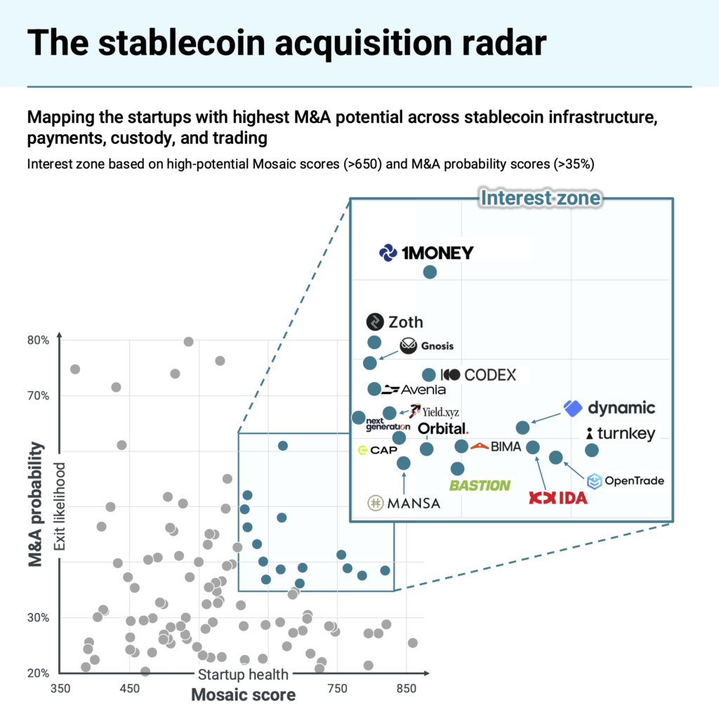 Stablecoin-MandA-Matrix-Final-2-1024x1024