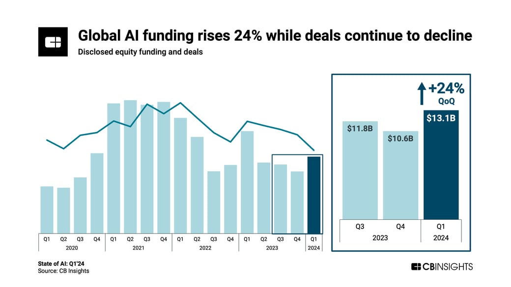 State of AI chart Q124 (1)