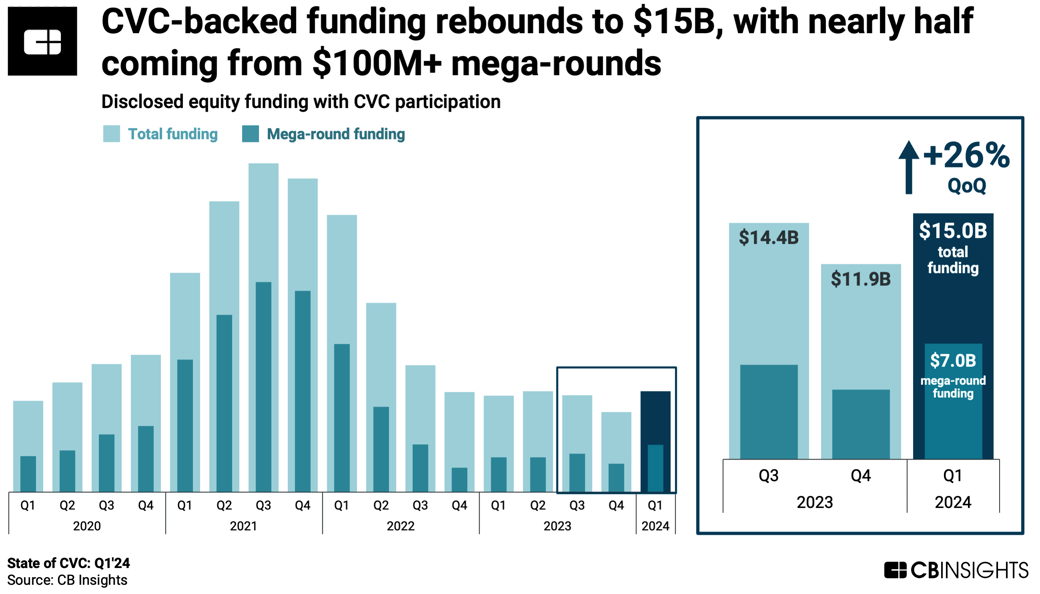 State-of-CVC-Q124-TLDR-chart-1