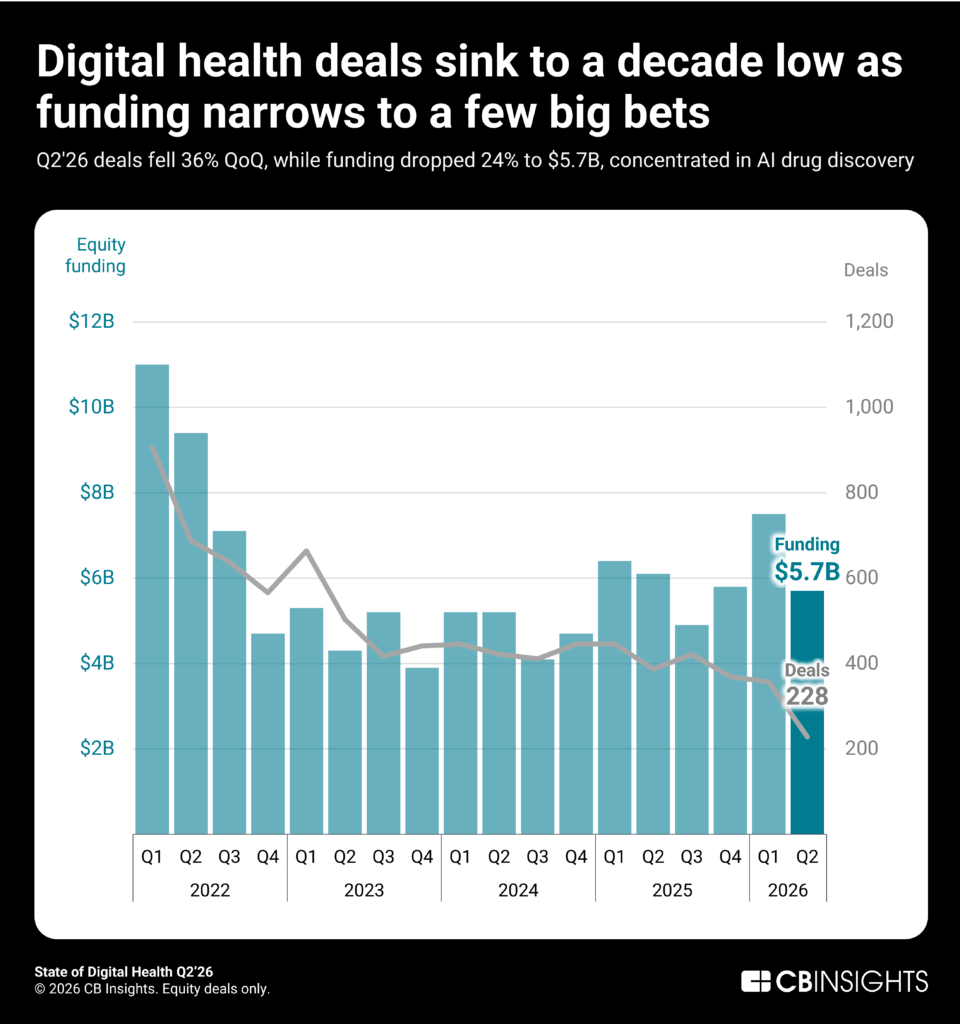 State-of-Digital-Health_LP-960x1024 (1)