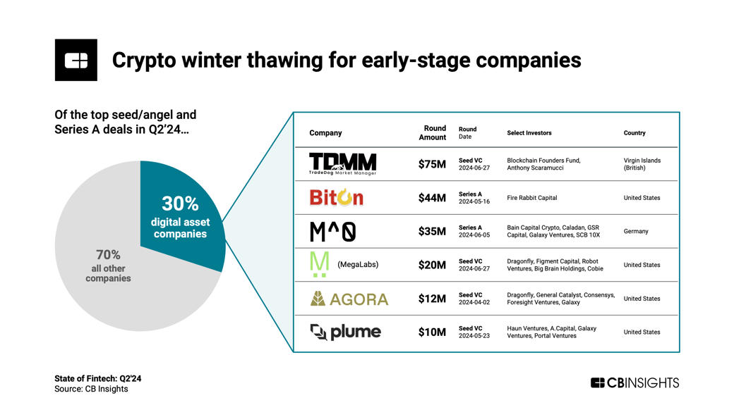 State-of-Fintech-Q224-TLDR-chart-2-v3