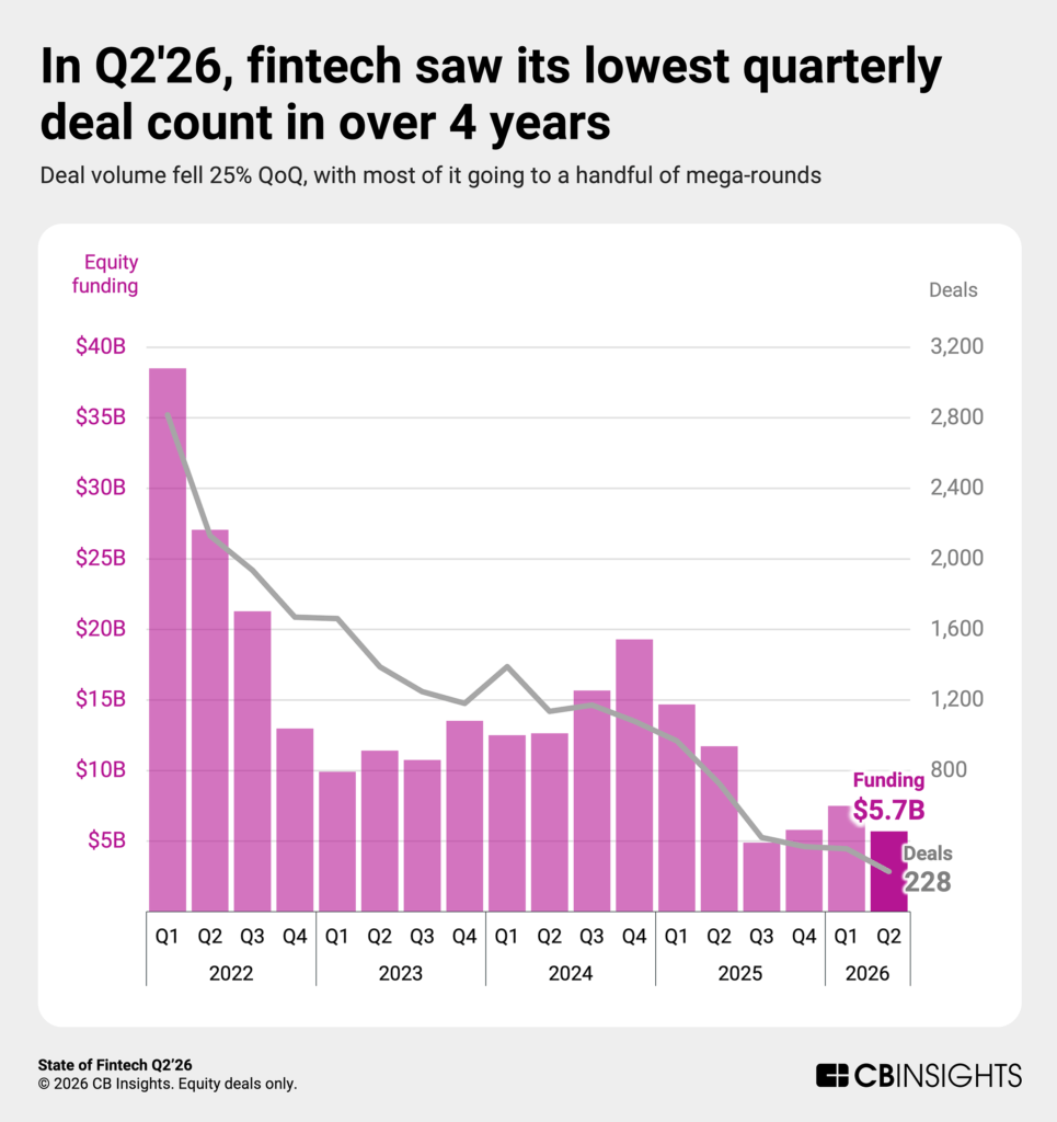 State-of-FintechQ226_LP-965x1024