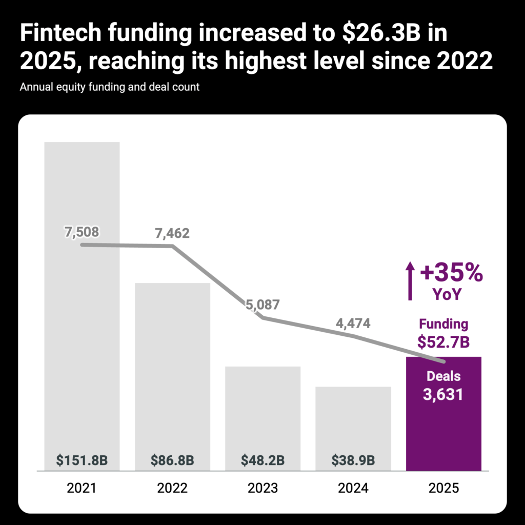 State-of-Industry-charts-Q425-1024x1024