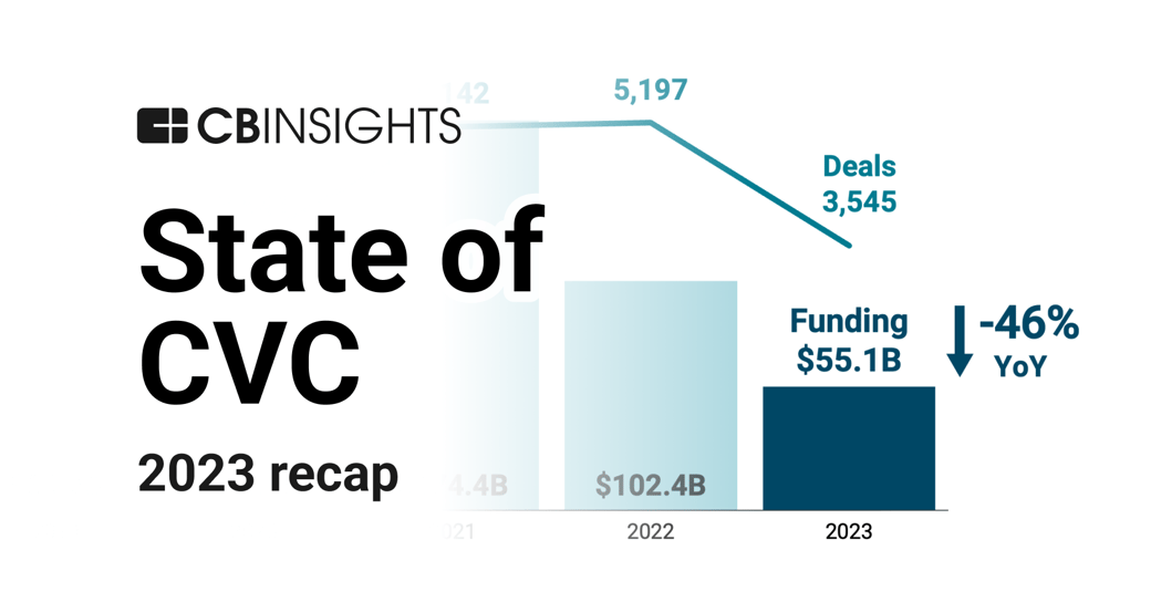 StateofCVC-FI-2023Recap