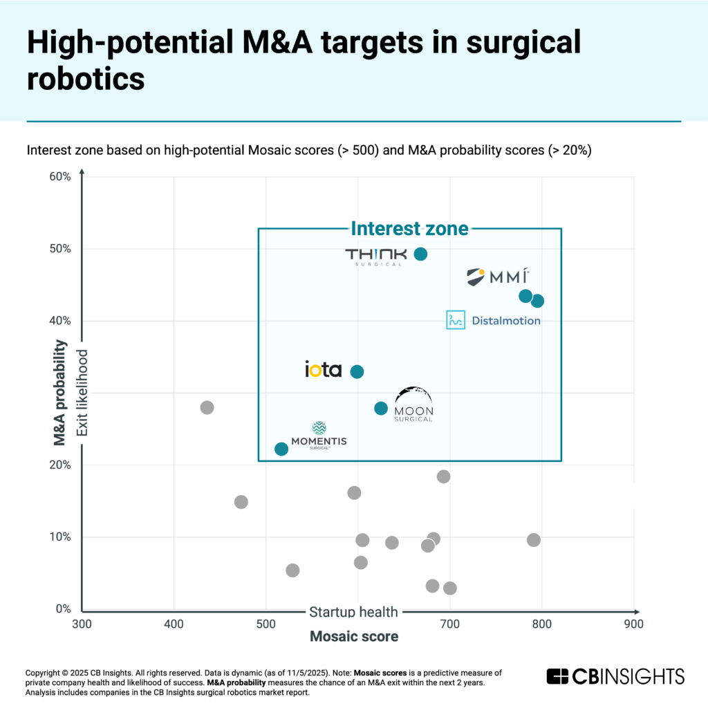 Surgical-robotics-MA-targets-1-1024x1024 (1)