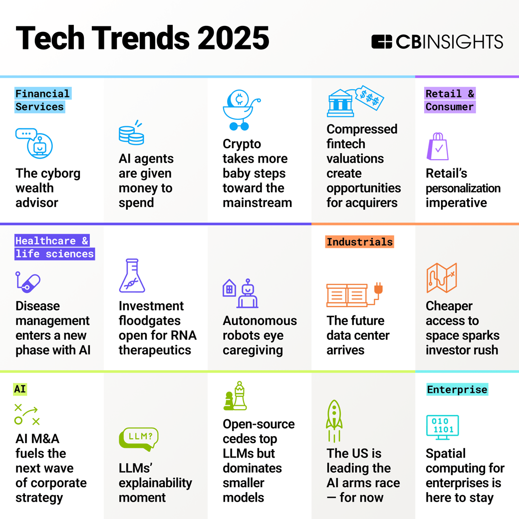 Tech Trends_Social-graphic copy 2