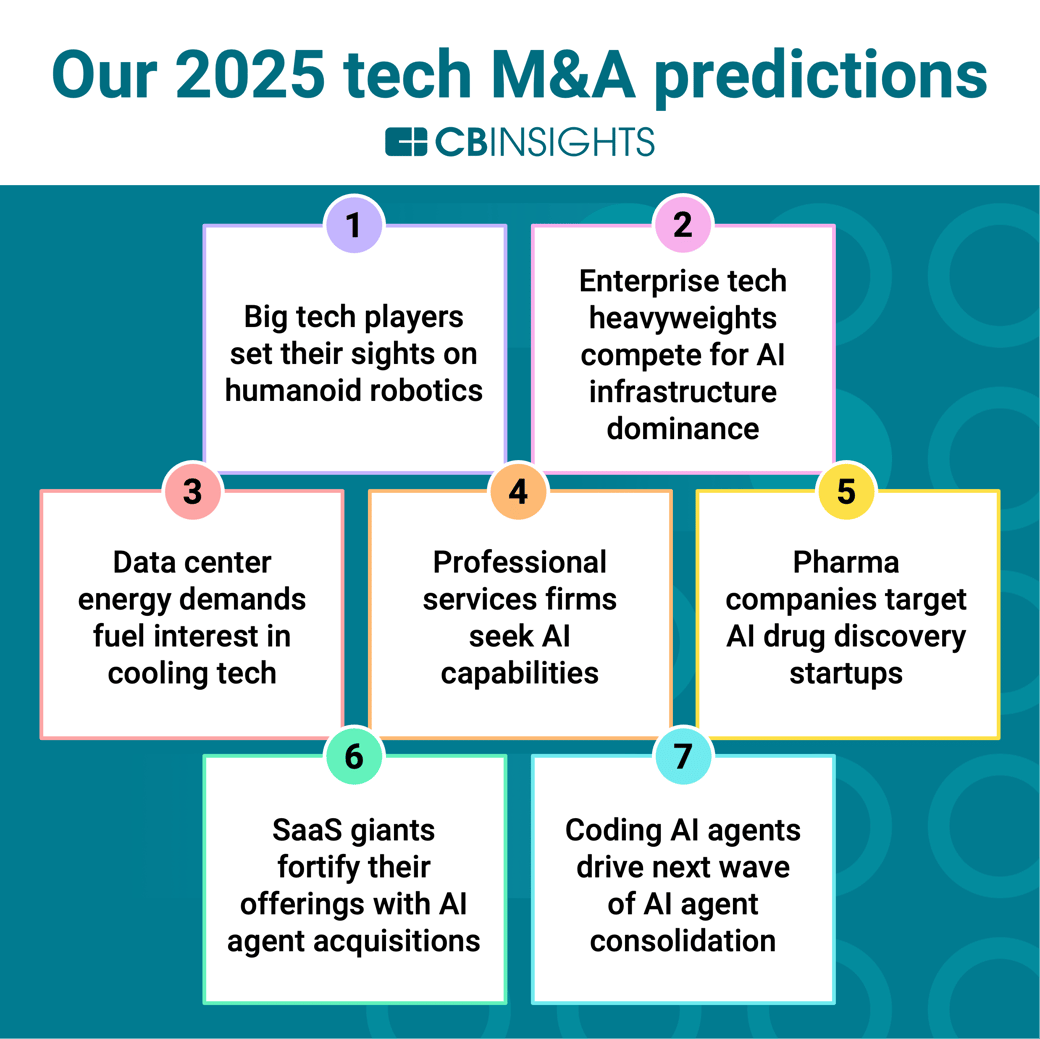 TechMAPredictionsSocialGraphic-1