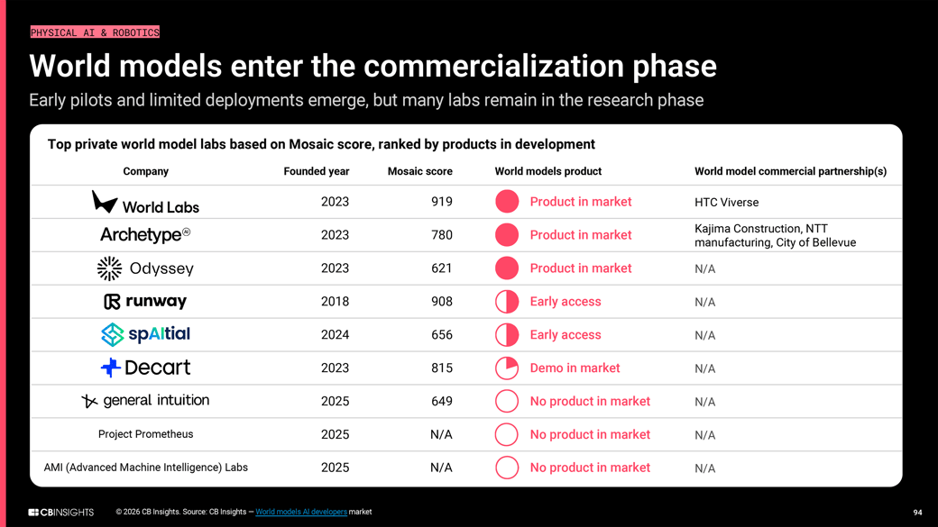 TechTrends2026-WorldModelsSlide (2)