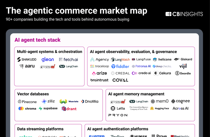The-agentic-commerce-market-map-v5-880x1251