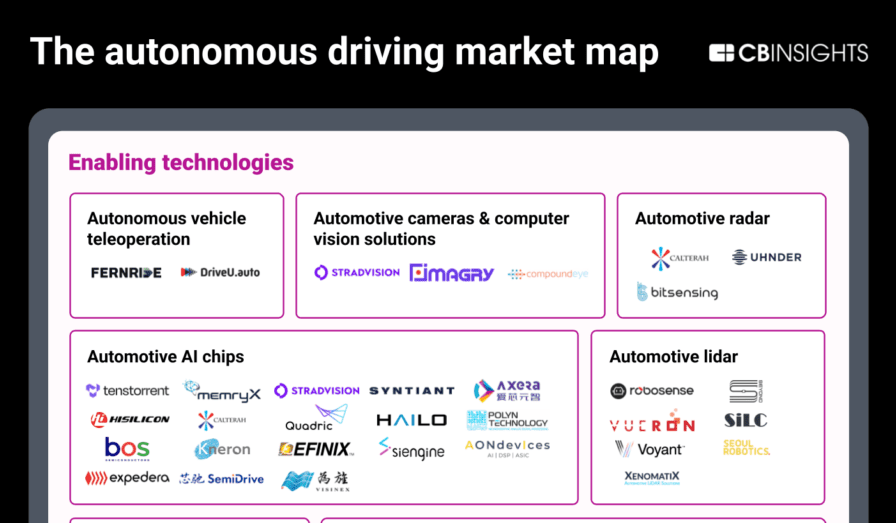 The-autonomous-driving-market-map-17-e1766166880670-898x1536 (2)