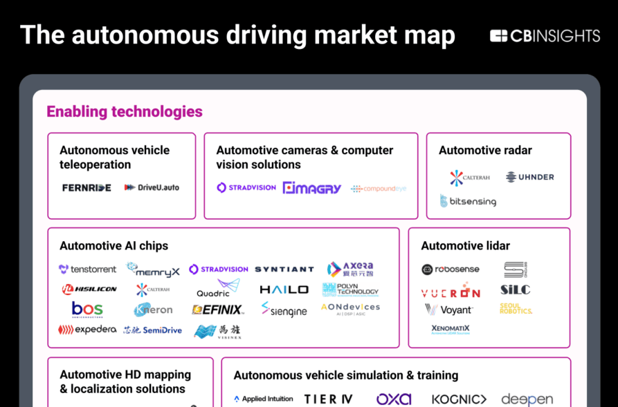 The-autonomous-driving-market-map-17-e1766166880670-898x1536
