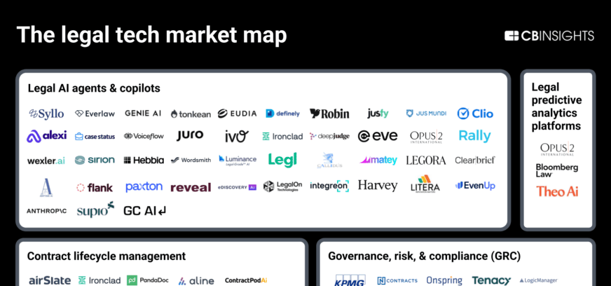 The-legal-tech-market-map-v2-880x1139 (1)