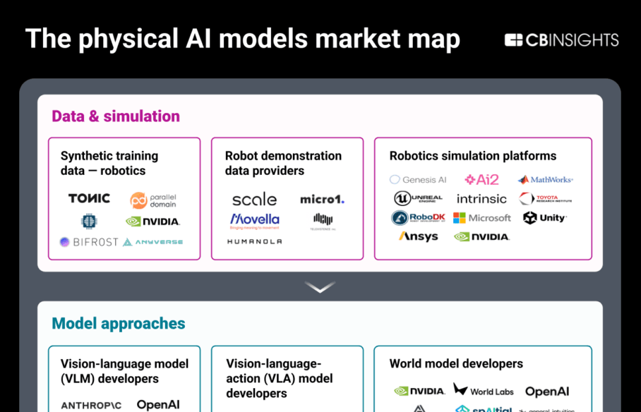 The-physical-AI-models-market-map-7-e1769107169914-913x1536