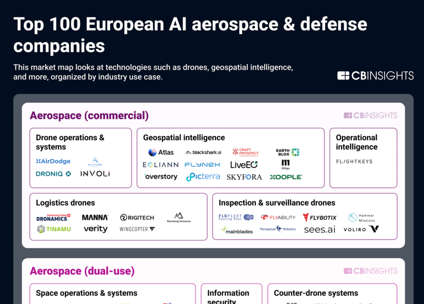 Top100AIEuroAerospaceDefenseCos-MarketMap-092025-6-1-880x1227 (1)