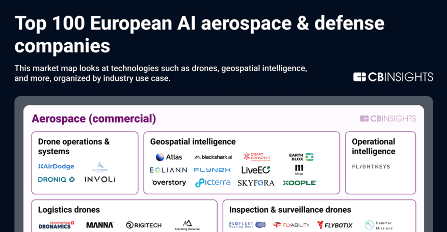 Top100AIEuroAerospaceDefenseCos-MarketMap-092025-6-1-880x1227