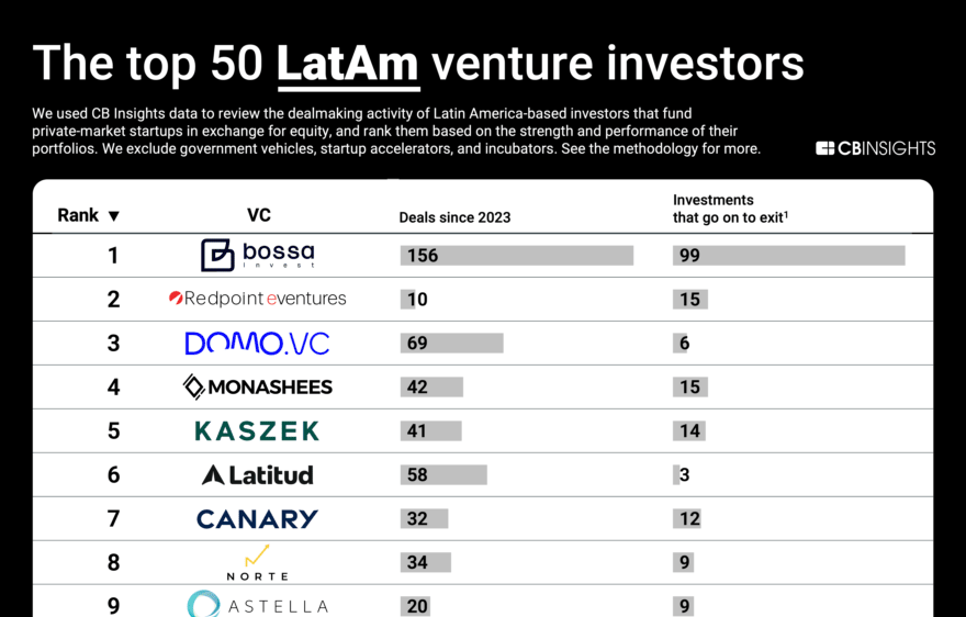 TopLatAmInvestors-032026-v4-880x2382