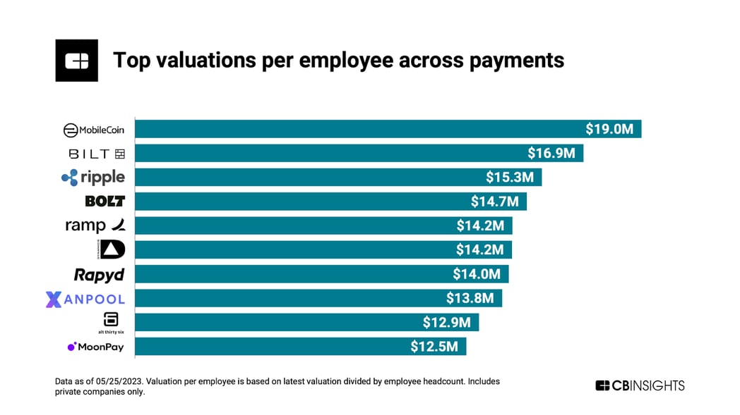 Top_Valuations_Payments