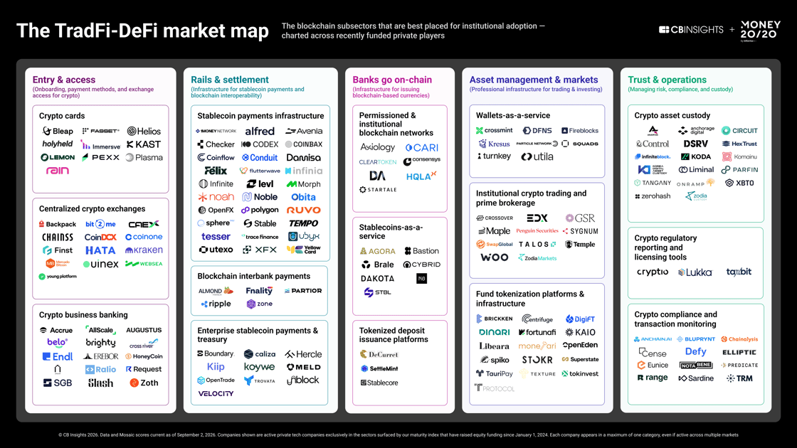 TradFiDeFi-MarketMap-092026 16by9-2x (2)
