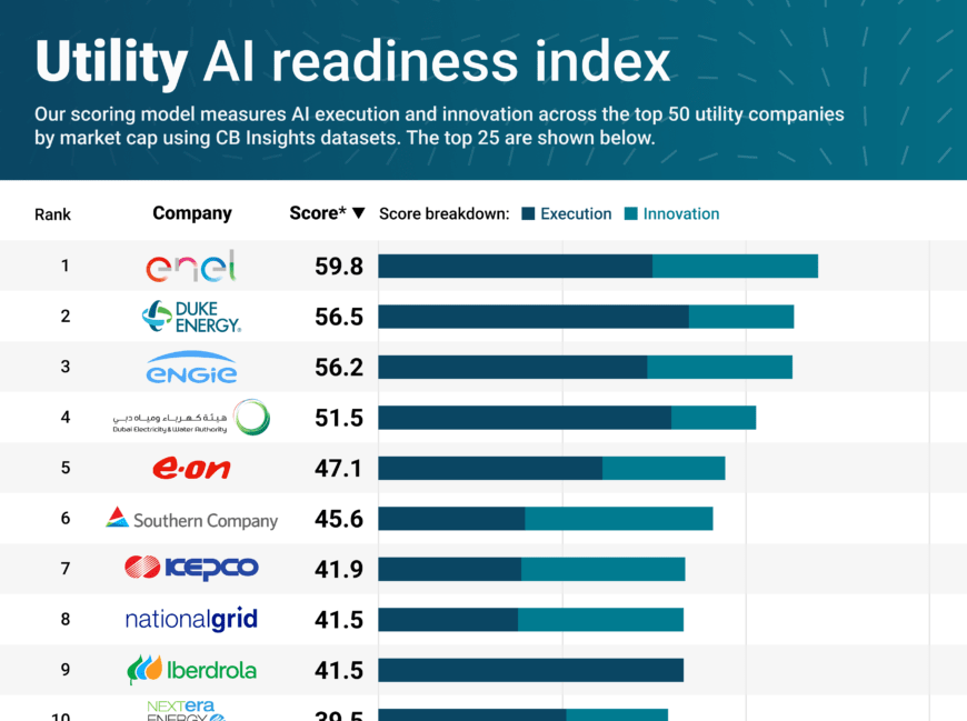 Utility-AIReadinessIndex-062025-v4-880x1570