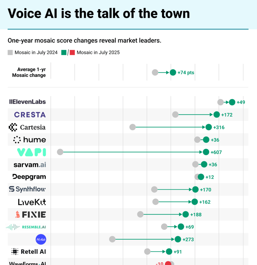 Voice-AI-Mosaic-Change-July-25-884x1536-1