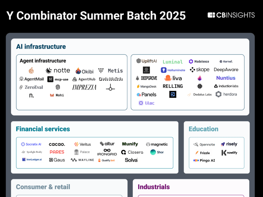 Y-Combinator-Summer-Batch-2025-v2-880x1633
