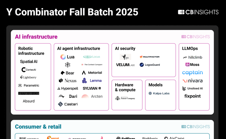 YCombinator-Fall2025-MM-1-880x2143