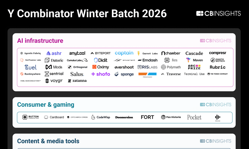 YCombinatorWinter-MarketMap-052026-3-984x2048