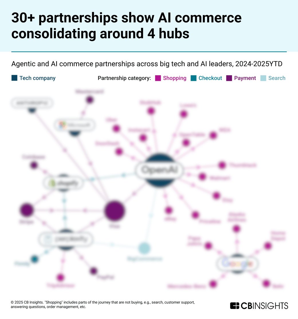 agentic-commerce-blur