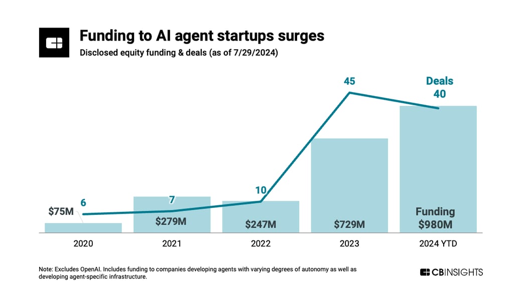 agents-funding-hart