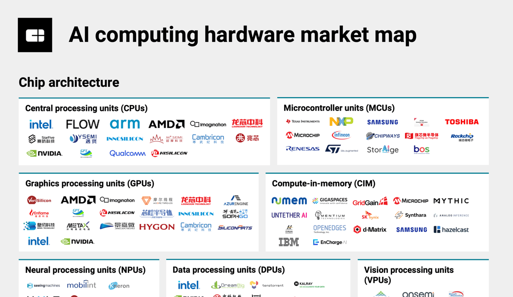 ai computing hardware map crop 1