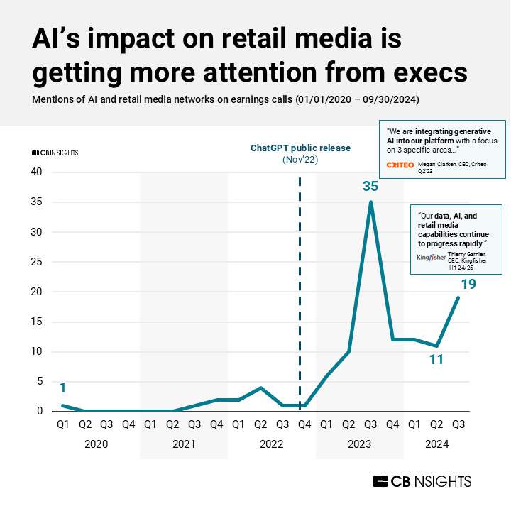 ai retail media earnings calls