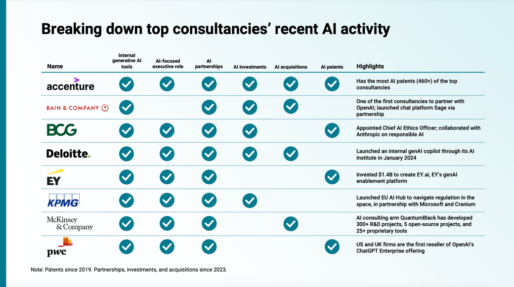 ai x consultancies full chart