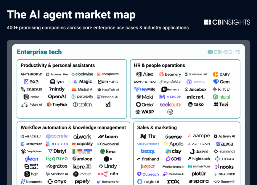 ai-agent-market-map-112025_final-880x2266 (2)