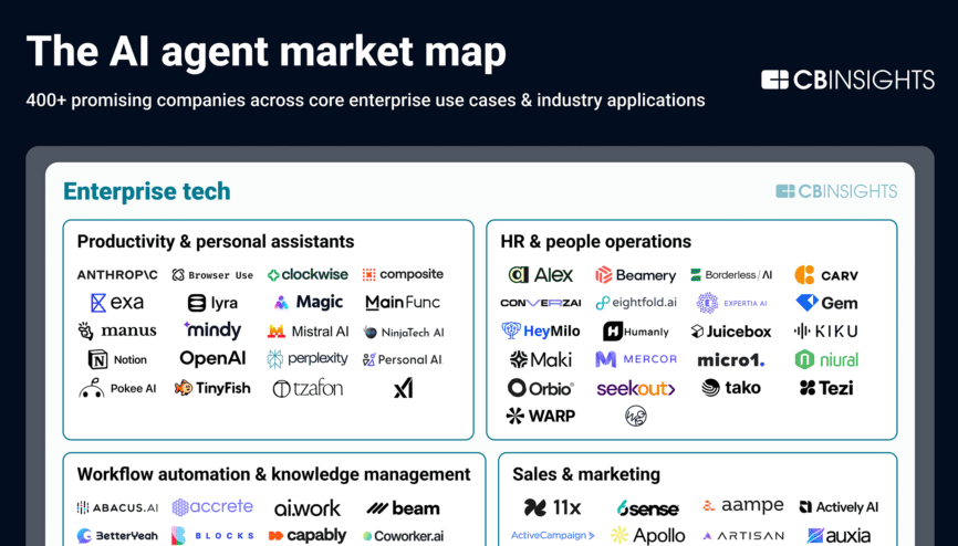 ai-agent-market-map-112025_final-880x2266 (3)