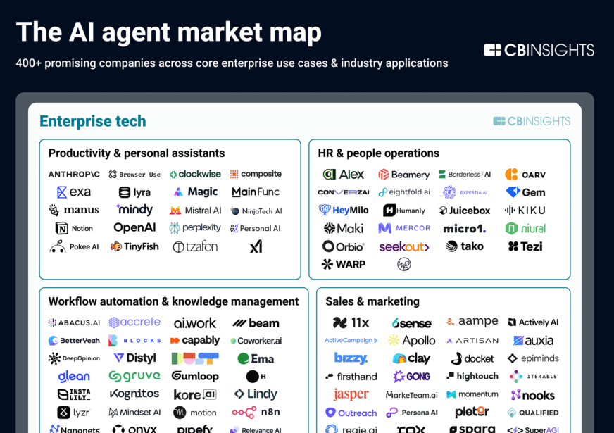 ai-agent-market-map-112025_final-880x2266