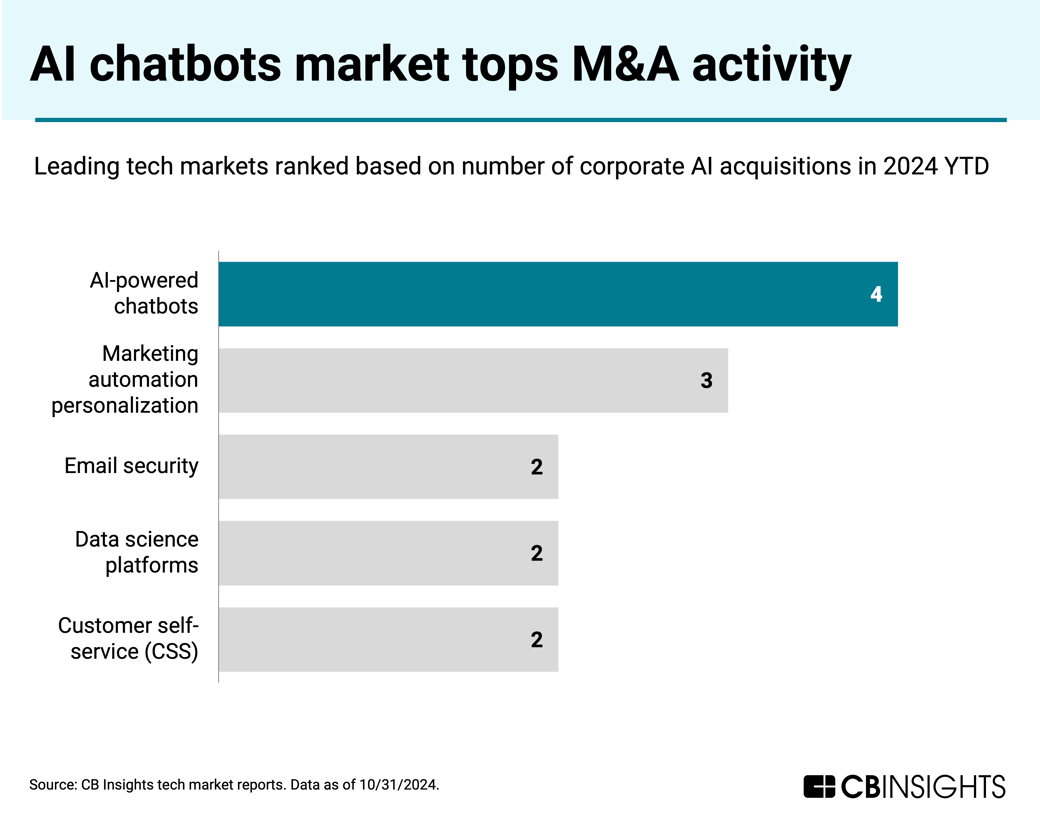 ai-chatbots-ma